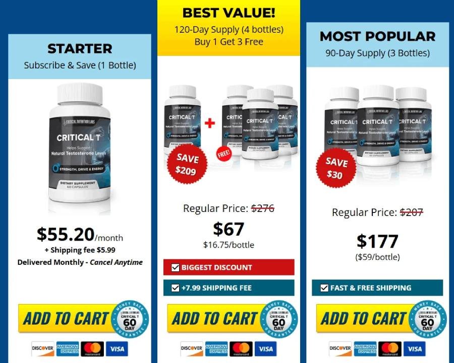 pecial discount price promotion for Critical T supplement